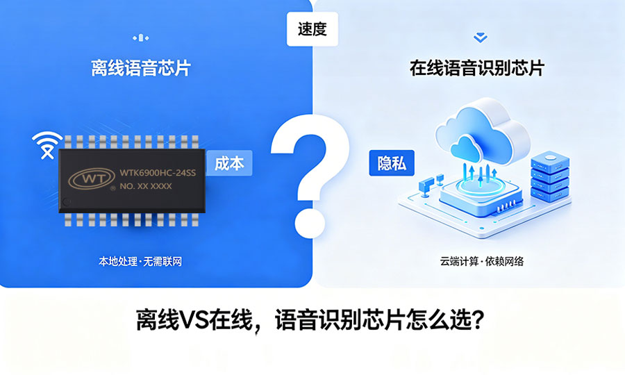 离线和在线语音识别芯片有什么区别.jpg