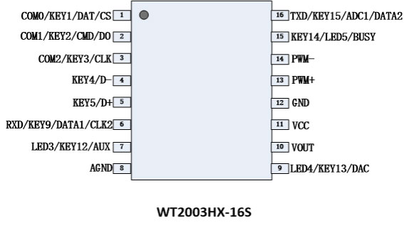 WT2003HX-16S管脚图
