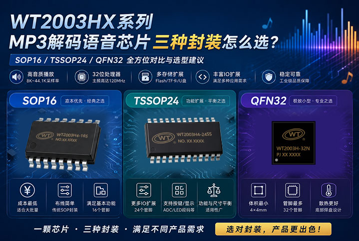 WT2003HX系列MP3解码语音芯片三种封装怎么选？SOP16/TSSOP24/QFN32全方位对比与选型建议