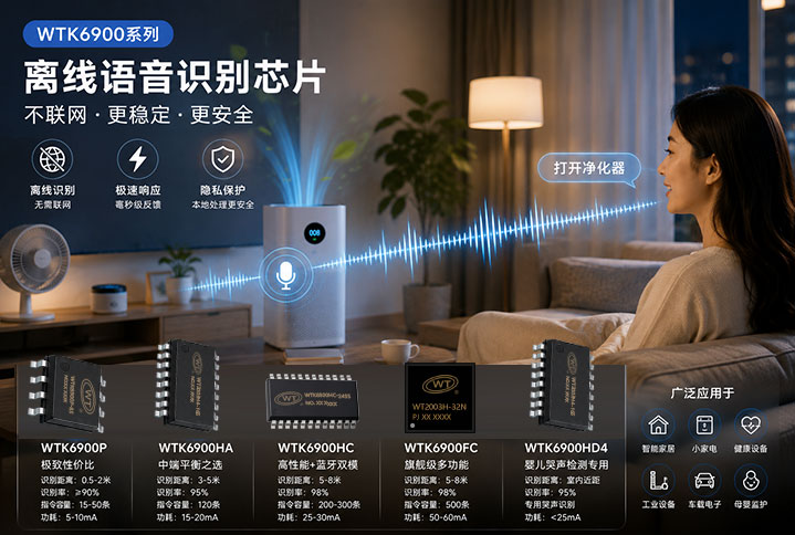 WTK6900H离线语音识别芯片.jpg