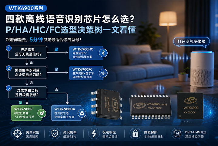 四款离线语音识别芯片怎么选.jpg
