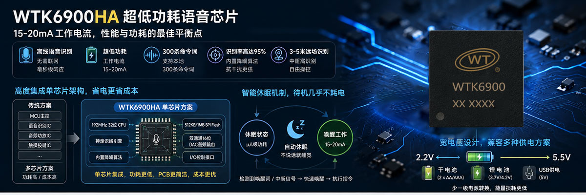 WTK6900HA超低功耗语音识别芯片.jpg