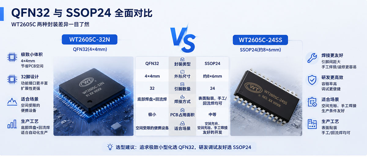 QFN32与-SSOP24全面对比.jpg