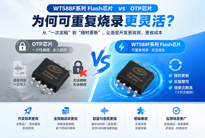 WT588F系列Flash芯片-vs-OTP芯片.jpg