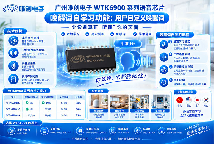 广州唯创电子WTK6900语音识别芯片唤醒词自学习功能.jpg