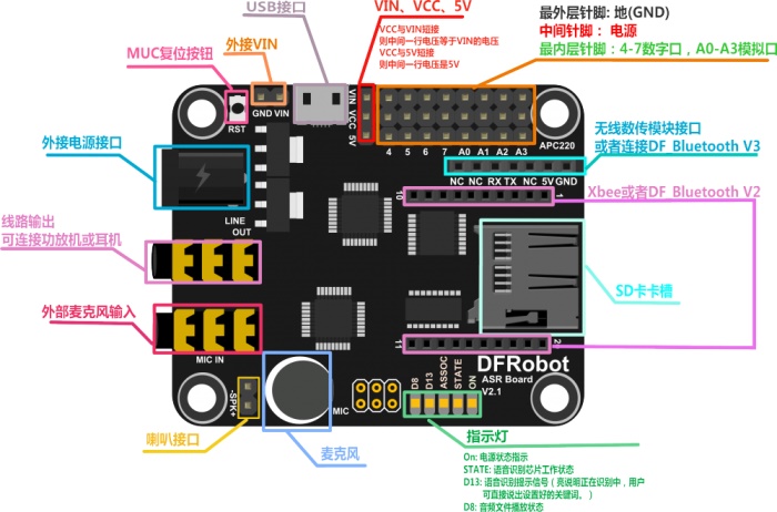 常用的语言模块播放模式介绍【广州唯创】