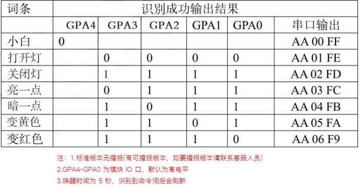 语音识别指令