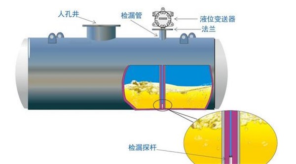 油罐报警器语音芯片