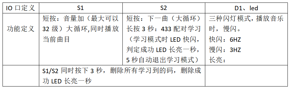 语音门铃芯片功能按键