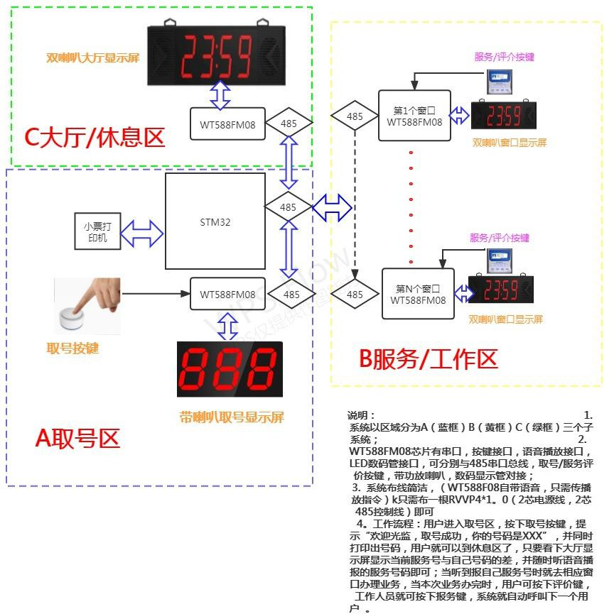 语音芯片WT588F08_KD_24S在银行医院大厅等服务场所的应用