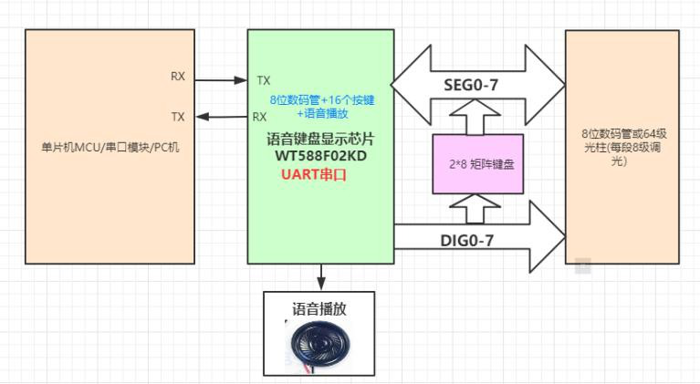 银行语音播报语音芯片外围电路示意图