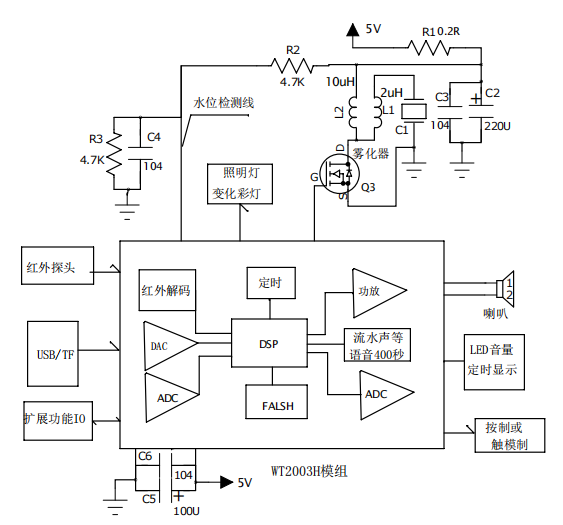 加湿器语音模组方块图典型应用