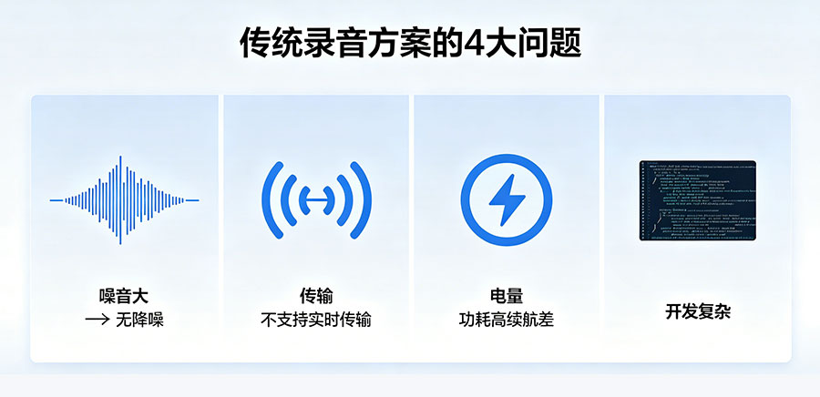 WT2000A-42N专业录放音IC