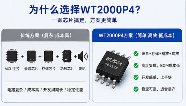 为什么选择WT2000P4-8S录音芯片