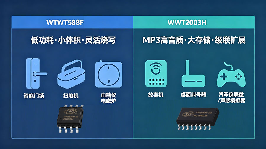 WT2003H与WT588F语音芯片对比选型指南.jpg