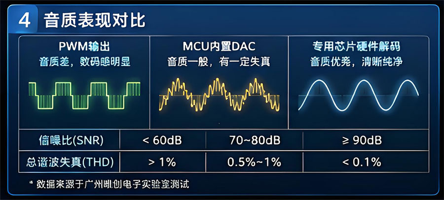 专用语音芯片的音质表现图示.jpg