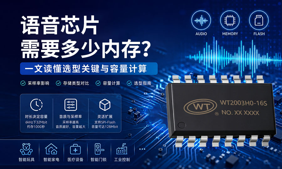 语音芯片需要多少内存？一文读懂选型关键与容量计算