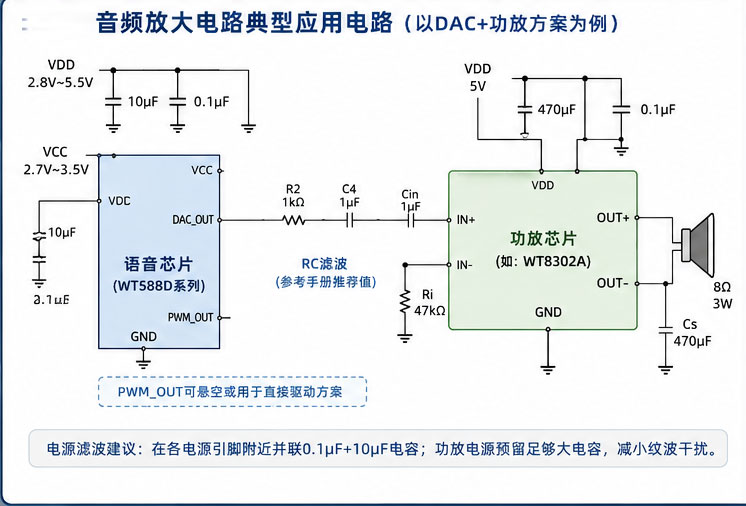 音频放大器电路典型应用电路.jpg