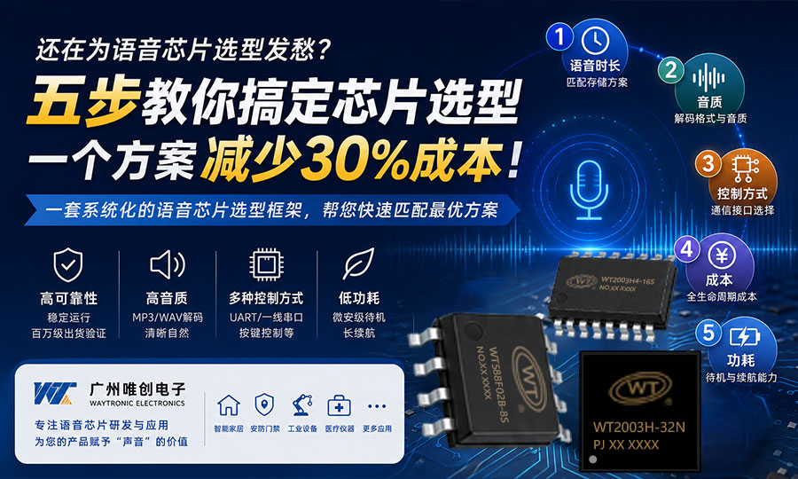 还在为语音芯片选型发愁？五步教你搞定芯片选型，一个方案减少30%成本！