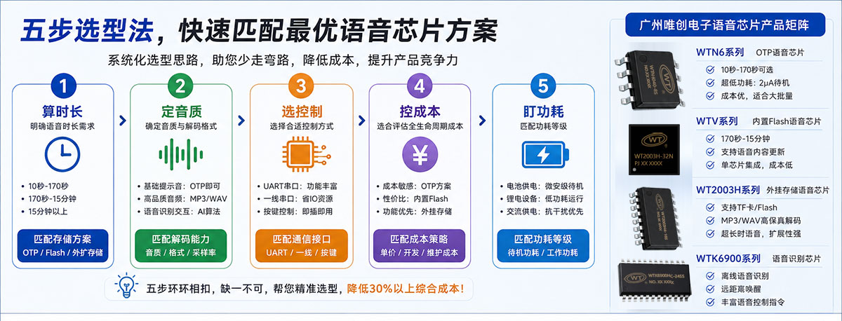 语音芯片五步选型法.jpg