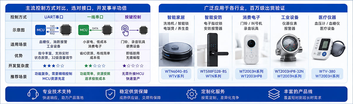 语音芯片控制方式对比.jpg