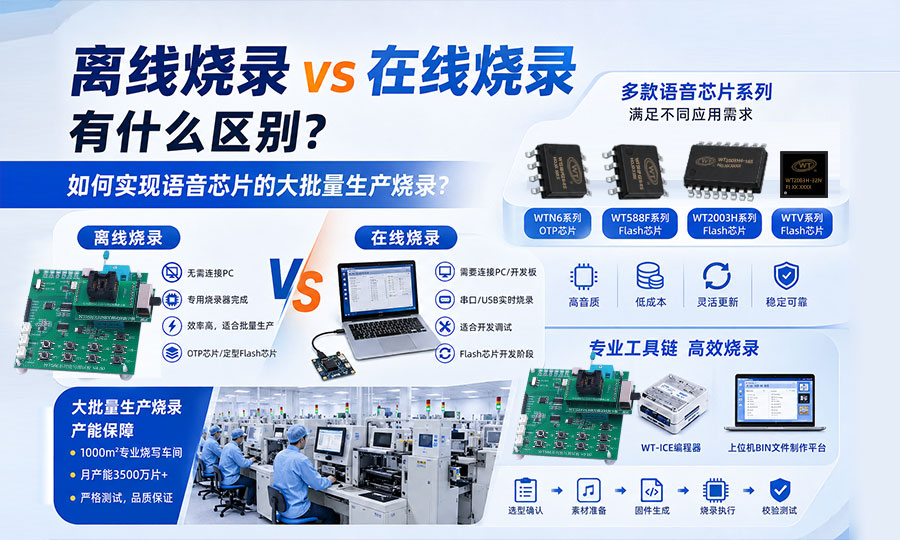 语音芯片离线烧录与在线烧录有什么区别.jpg