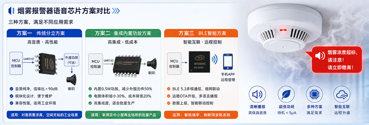 烟雾报警器语音芯片方案对比.jpg