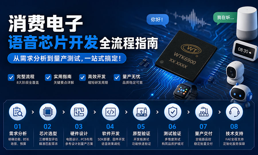 消费电子语音芯片开发全流程指南.jpg