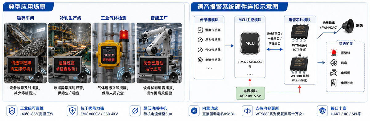 语音芯片报警系统硬件连接示意图.jpg