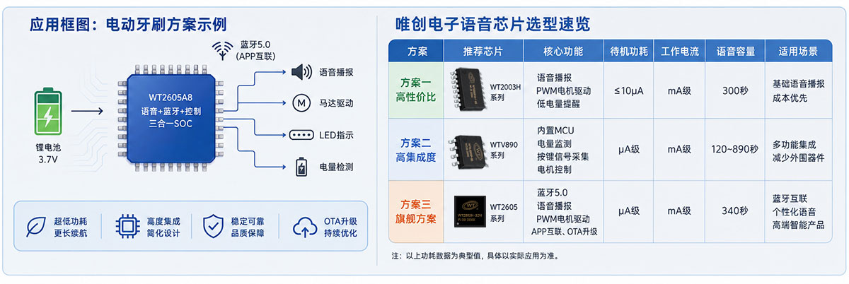 唯创电子个护设备语音芯片选型指南.jpg