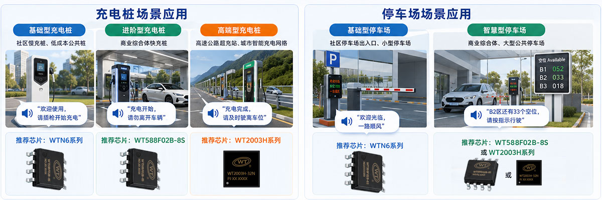 语音芯片停车场充电桩应用场景示意.jpg