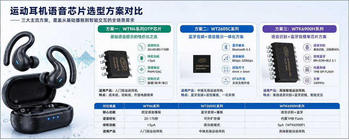 运动耳机语音芯片选型方案对比.jpg