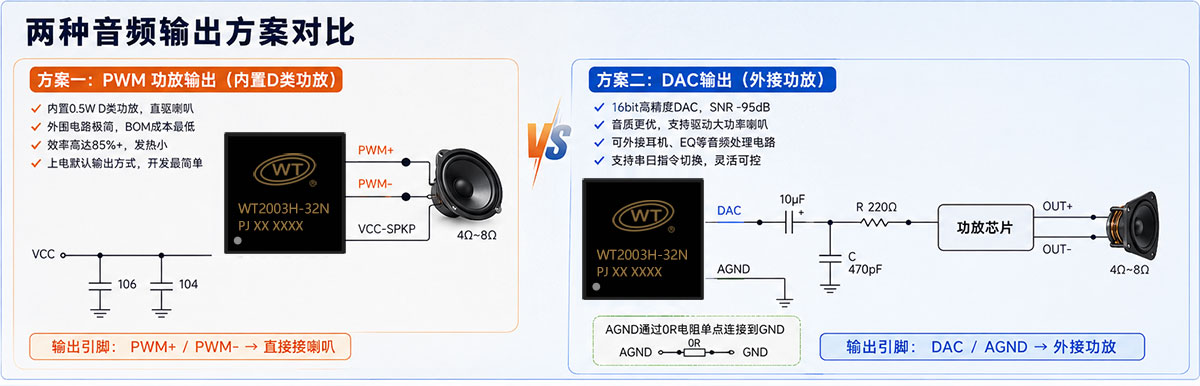 MP3解码语音芯片音频输出PWM与DAC对比.jpg