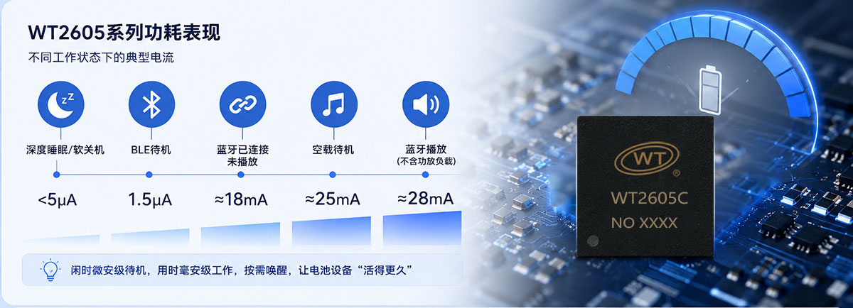 WT2605系列音频蓝牙芯片双模蓝牙方案设计.jpg