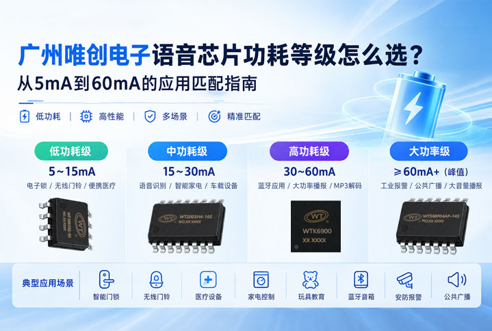 广州唯创电子语音芯片功耗等级怎么选？从5mA到60mA的应用匹配指南